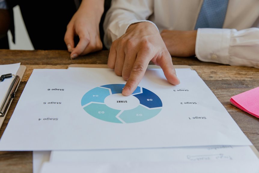 begin using rivenisnet easily