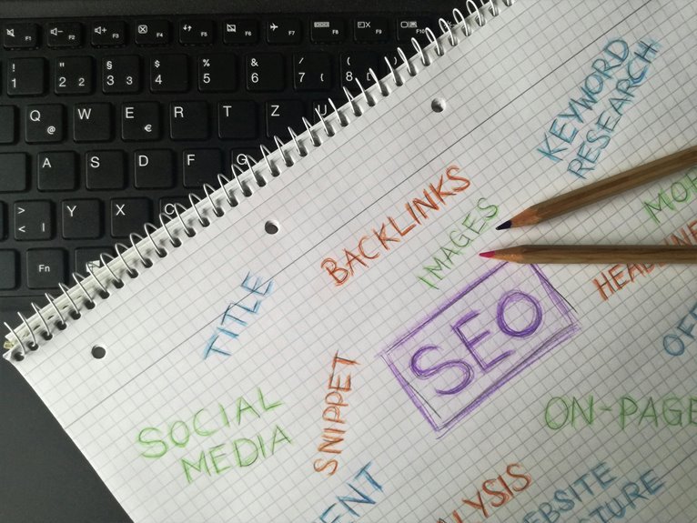 saas marketing and seo