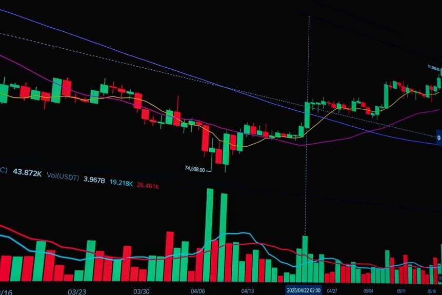 crypto market movement insights